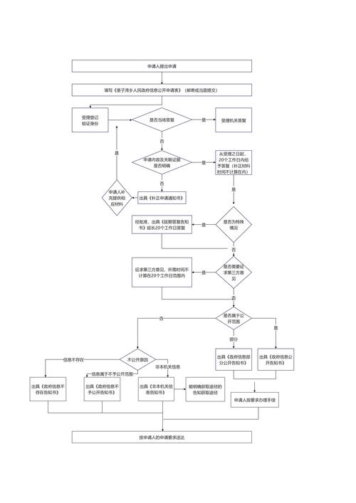 织梦如何调用CSS图片？-图2