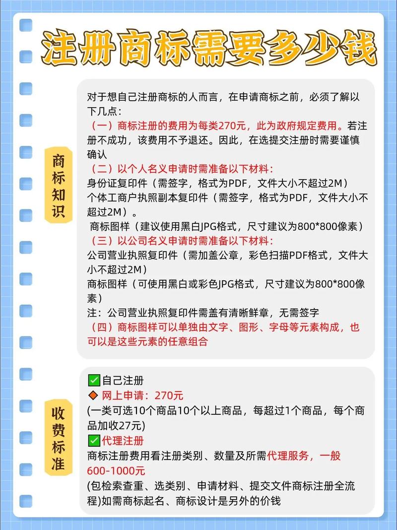注册域名成本多少?如何注册?-图2 注册域名成本多少?如何注册?-图2
