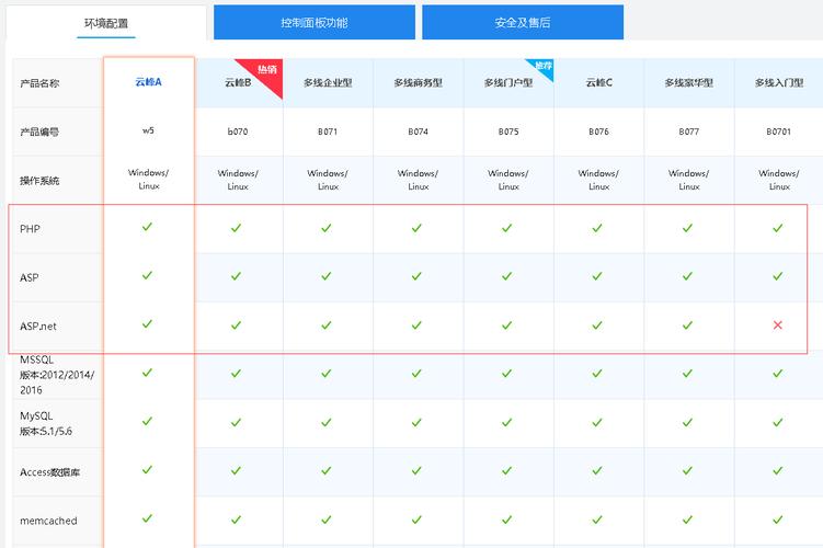 虚拟主机选型,核心看哪些关键指标?-图2 虚拟主机选型,核心看哪些关键指标?-图2