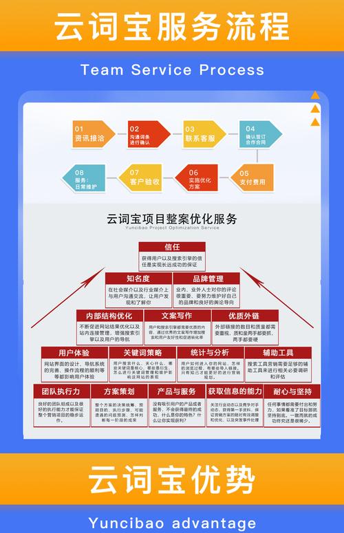 如何高效扩充SEO关键词库?-图2 如何高效扩充SEO关键词库?-图2