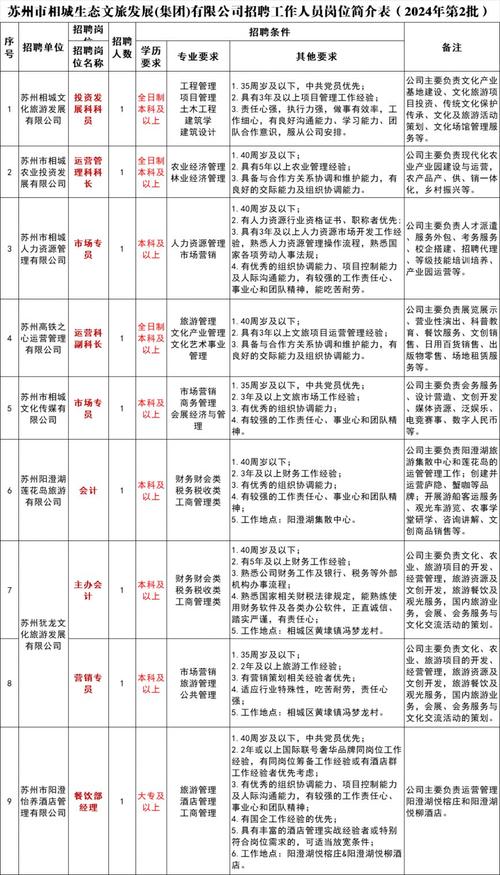2017苏州国企招聘何时开始?-图2 2017苏州国企招聘何时开始?-图2