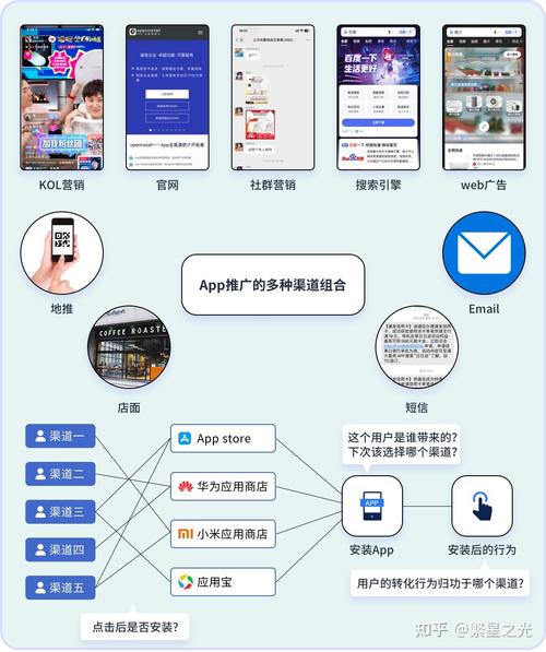 移动APP推广如何低成本获客并提升留存?-图2 移动APP推广如何低成本获客并提升留存?-图2
