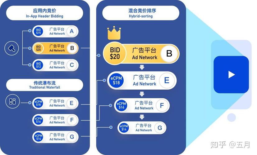 移动APP推广如何低成本获客并提升留存?-图3 移动APP推广如何低成本获客并提升留存?-图3