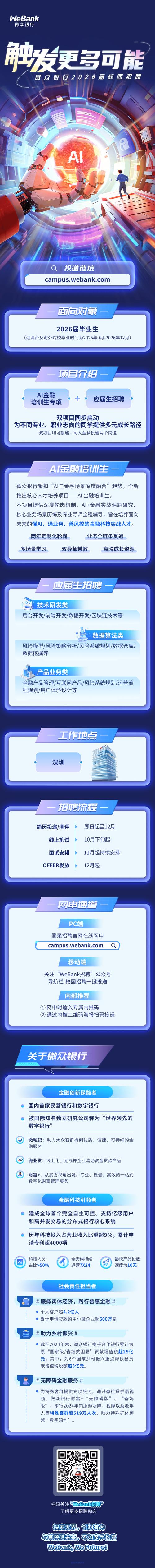 微众银行应届生招聘有何要求与流程?-图1 微众银行应届生招聘有何要求与流程?-图1