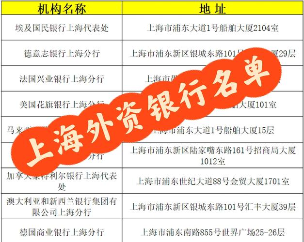 上海外资企业招聘,哪些岗位最热门?-图3 上海外资企业招聘,哪些岗位最热门?-图3