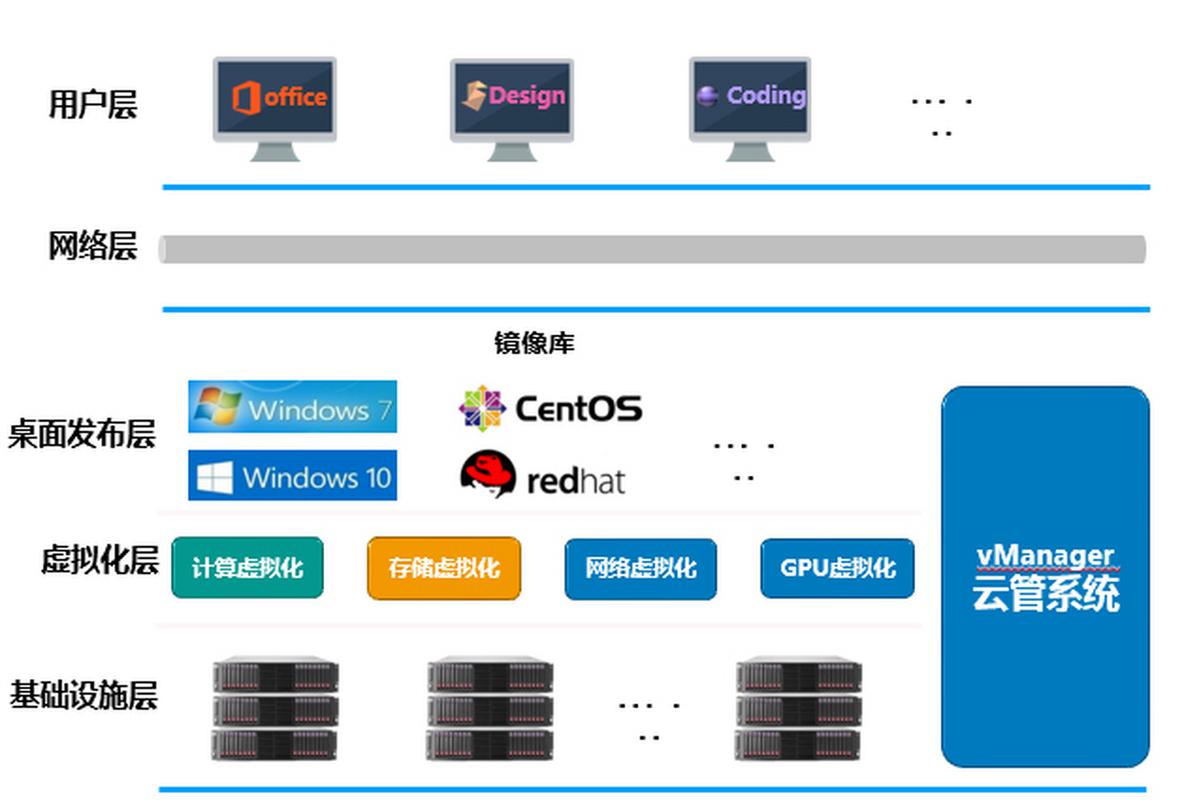 网御星云命令是什么?-图2 网御星云命令是什么?-图2