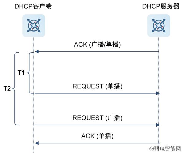 ECShop如何配置IIS才能正常运行?-图2 ECShop如何配置IIS才能正常运行?-图2