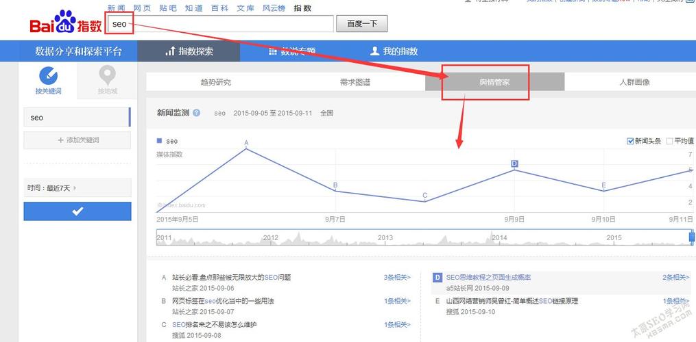 百度指数如何有效提高?-图3 百度指数如何有效提高?-图3