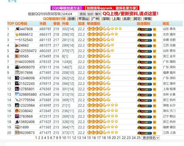 QQ空间怎么做排名？-图3