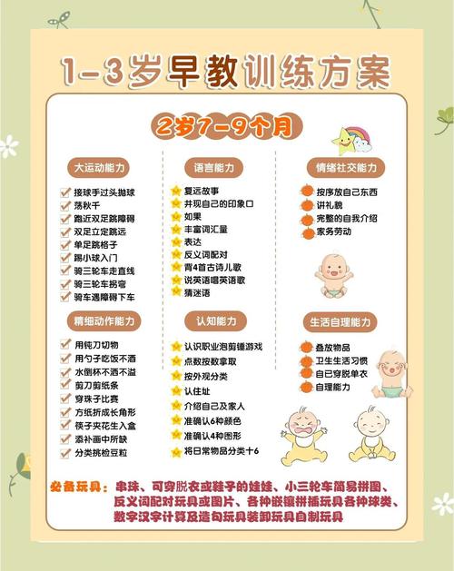 老外如何轻松教2岁小孩？-图1