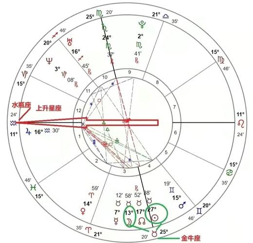 太阳月亮上升星座如何精准测算？-图1