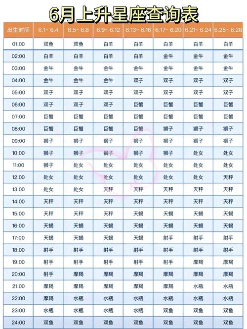 太阳月亮上升星座如何精准测算？-图3