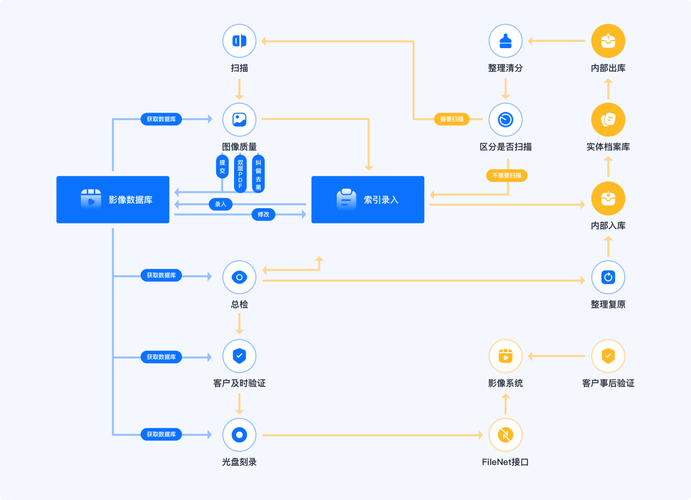 组件库协同搭，UI如何高效配合？-图3