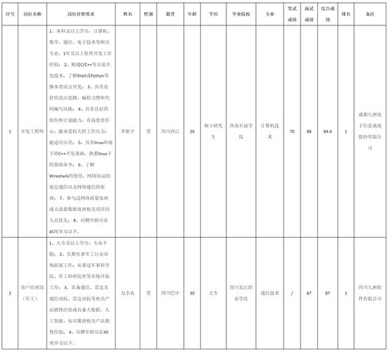 键鼠电子工程师招聘,具体要求有哪些?-图2 键鼠电子工程师招聘,具体要求有哪些?-图2