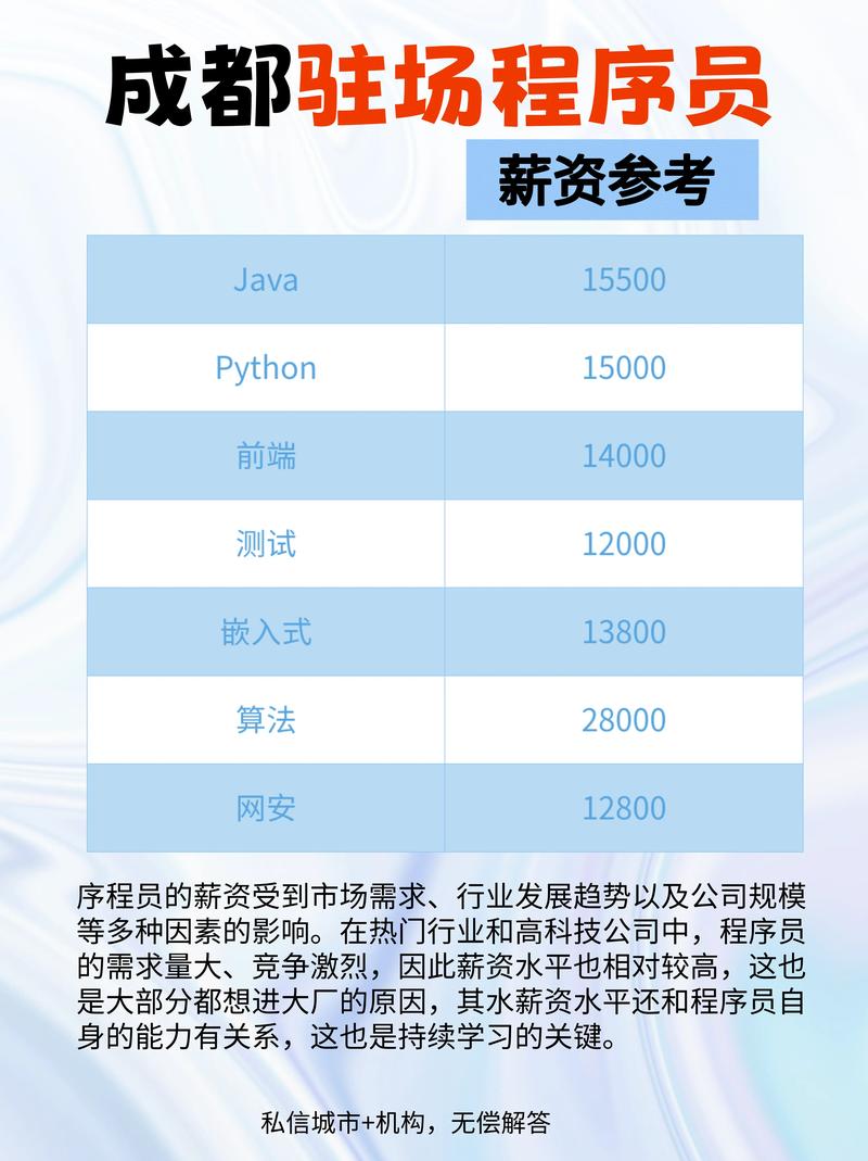 高级C程序员招聘,如何精准匹配技术深度与实战能力?-图2 高级C程序员招聘,如何精准匹配技术深度与实战能力?-图2