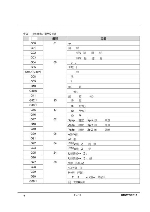 HBase如何用命令创建表?-图3 HBase如何用命令创建表?-图3
