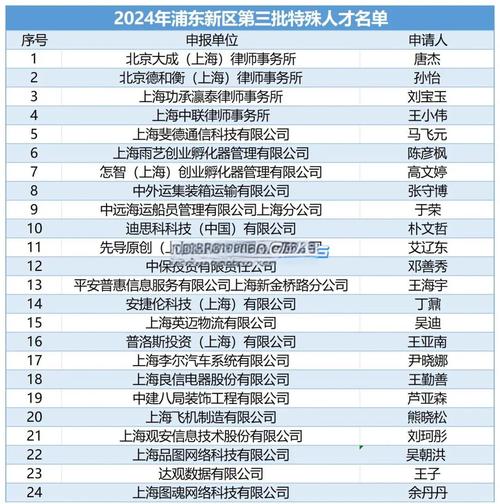 人才招聘网站排行榜哪家更靠谱?-图1 人才招聘网站排行榜哪家更靠谱?-图1