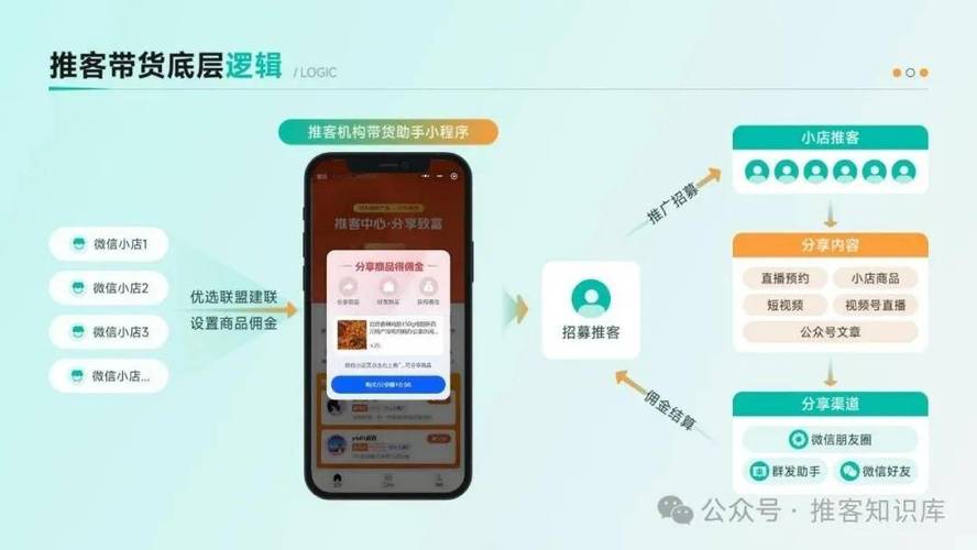 微信靠什么赚钱？-图3