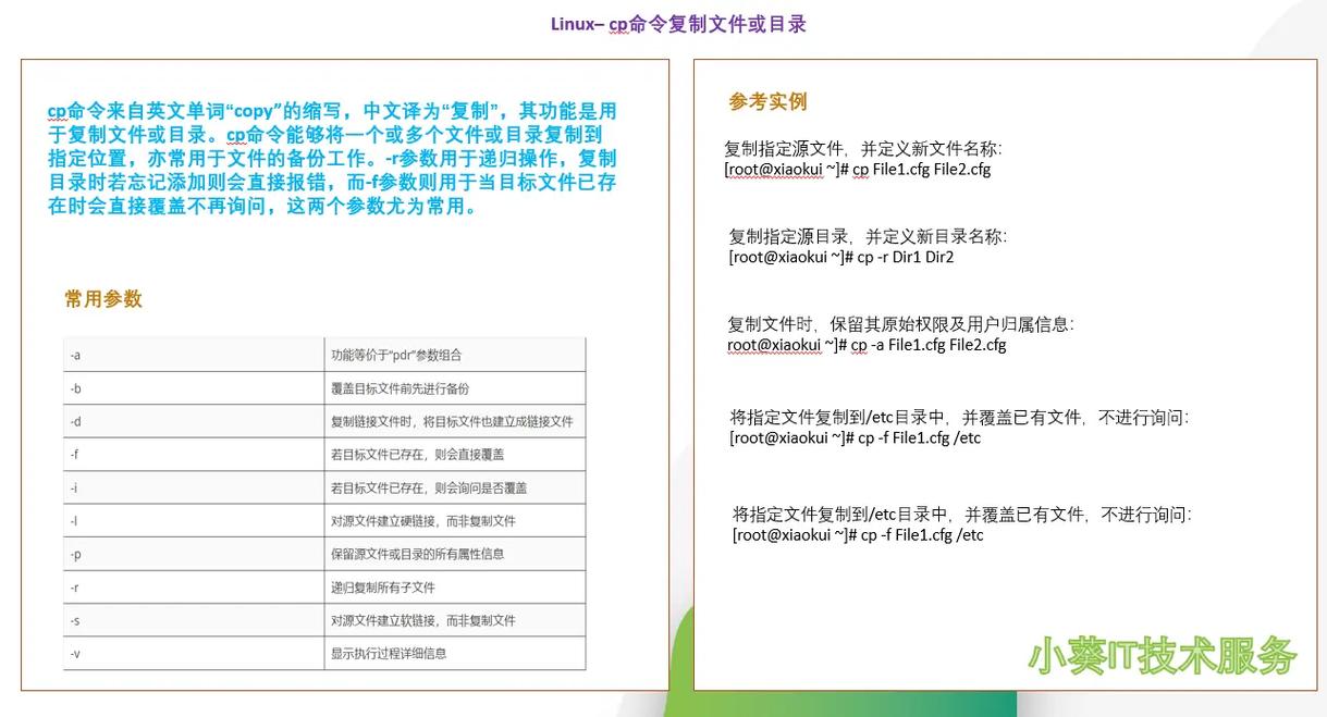 cp命令为何无法创建目录？-图2