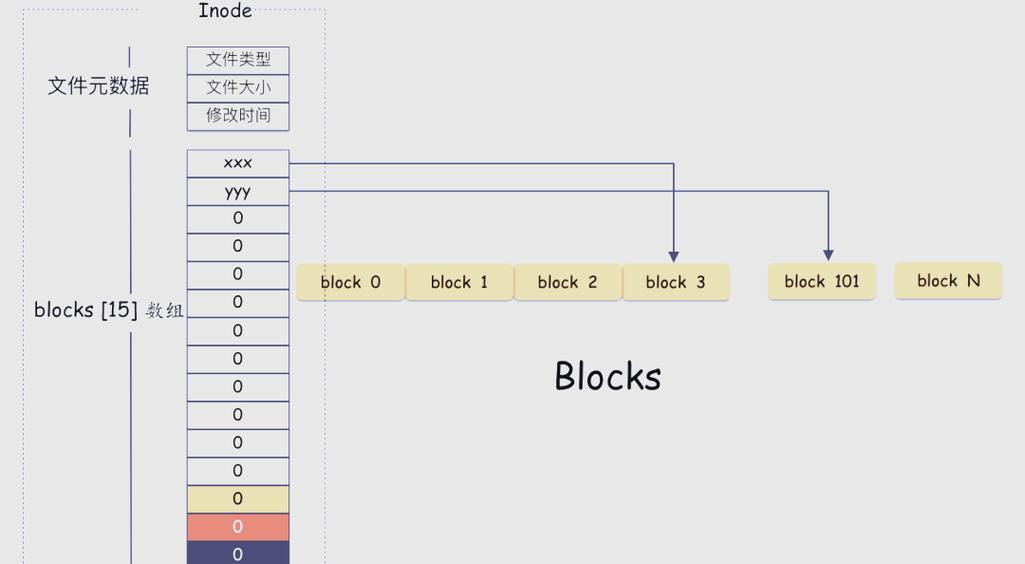 cp命令为何无法创建目录？-图3