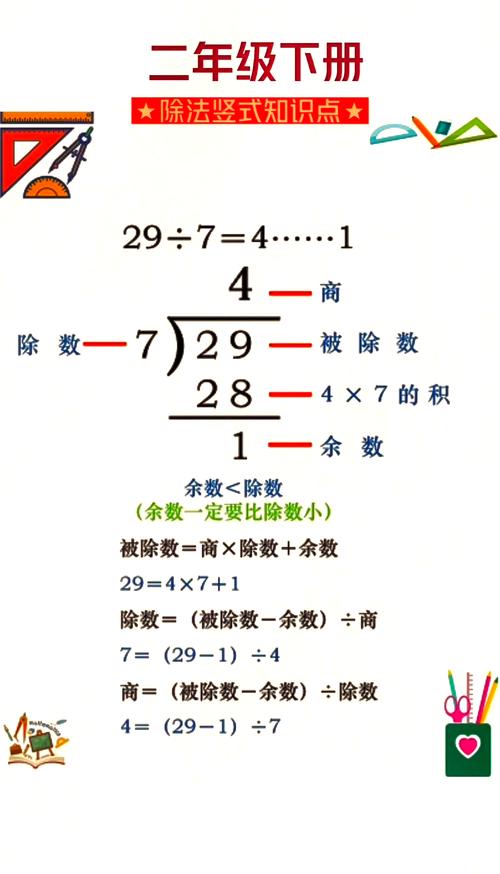 除法为何能表示成连减?-图1 除法为何能表示成连减?-图1