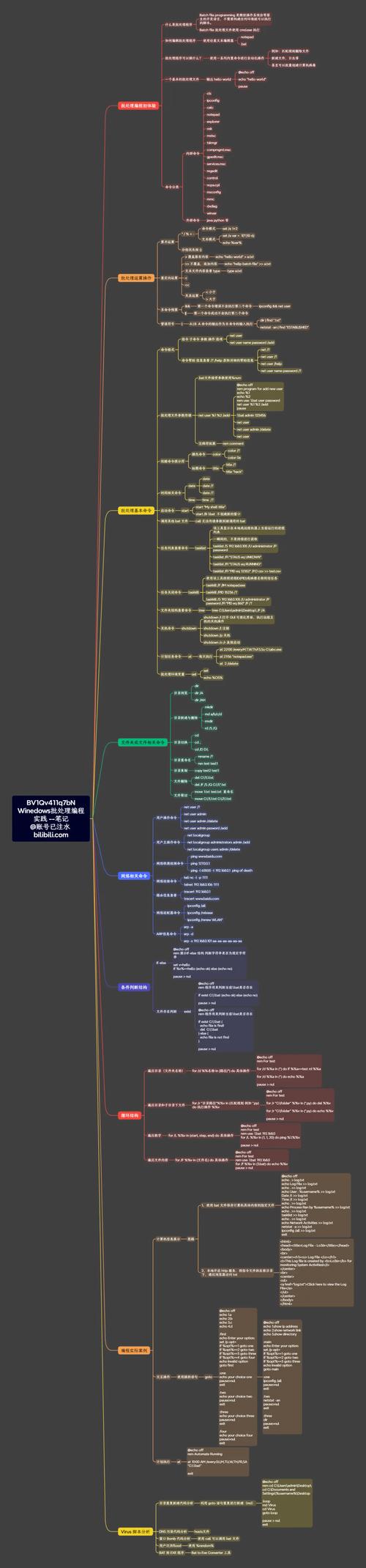 dos下zip解压命令怎么用?-图3 dos下zip解压命令怎么用?-图3