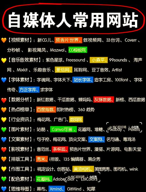 如何搭建一个com网站？步骤有哪些？-图3