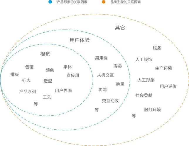 品牌与设计，谁在驱动谁？-图1
