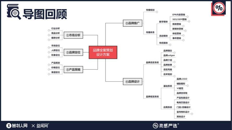 品牌与设计，谁在驱动谁？-图3