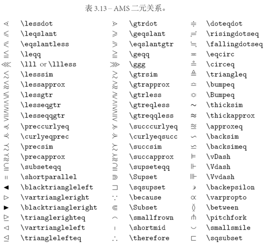 LaTeX命令行如何高效编译文档？-图1