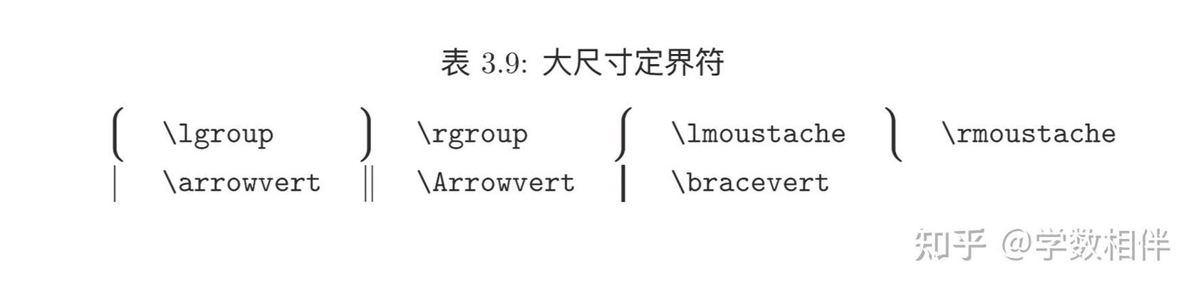 LaTeX命令行如何高效编译文档？-图2