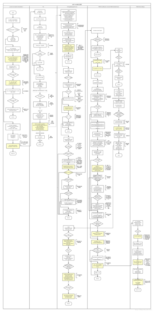手机adb命令分区如何操作？-图2