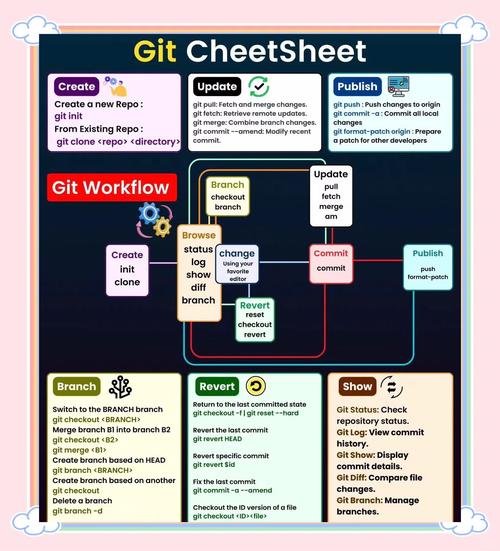 Git仓库地址命令怎么用?-图3 Git仓库地址命令怎么用?-图3