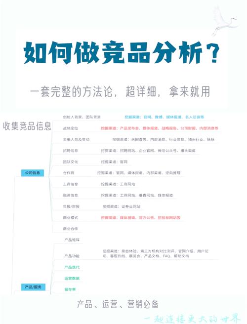 竞品网站设计分析，该从何入手看门道？-图1