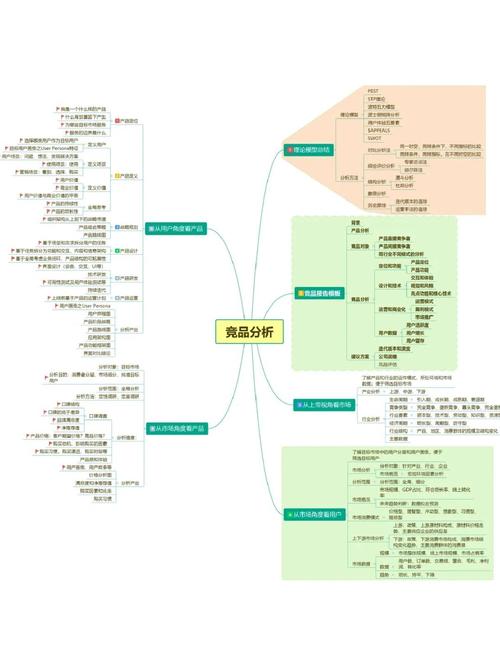 竞品网站设计分析，该从何入手看门道？-图2