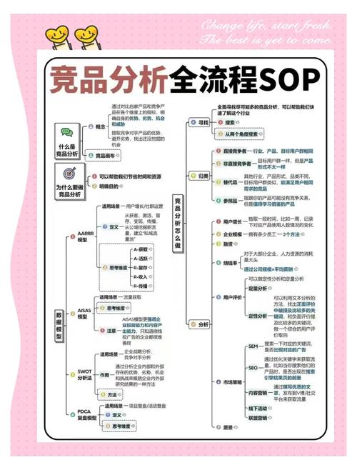 竞品网站设计分析，该从何入手看门道？-图3