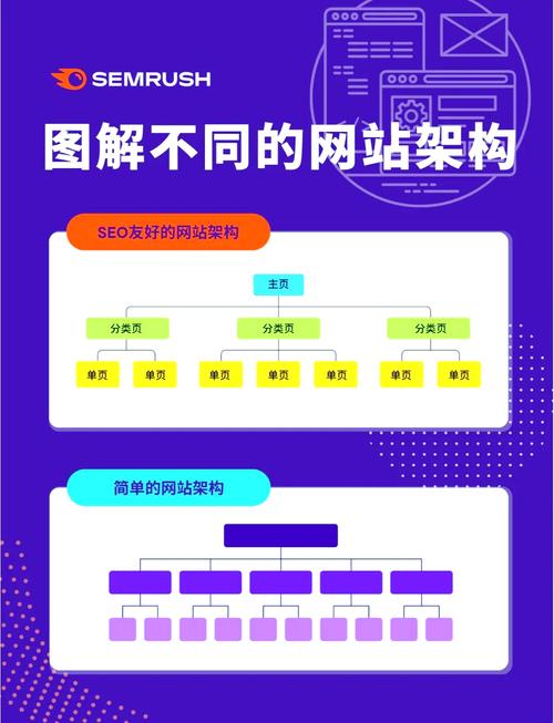 商业网站搭建步骤有哪些？-图3