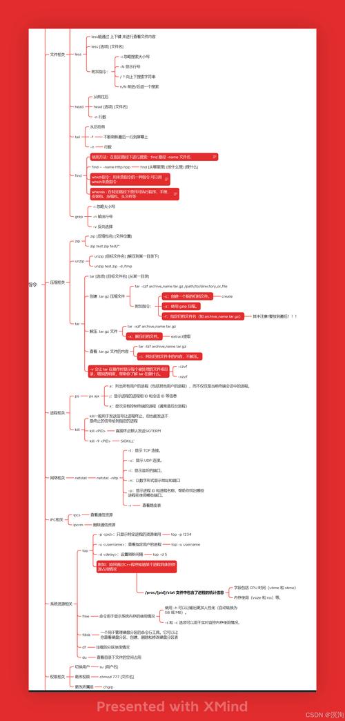 Shell命令结果如何赋值给变量?-图3 Shell命令结果如何赋值给变量?-图3
