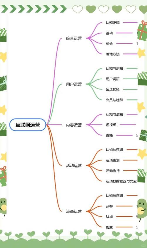 企业如何借互联网实现增长？-图1