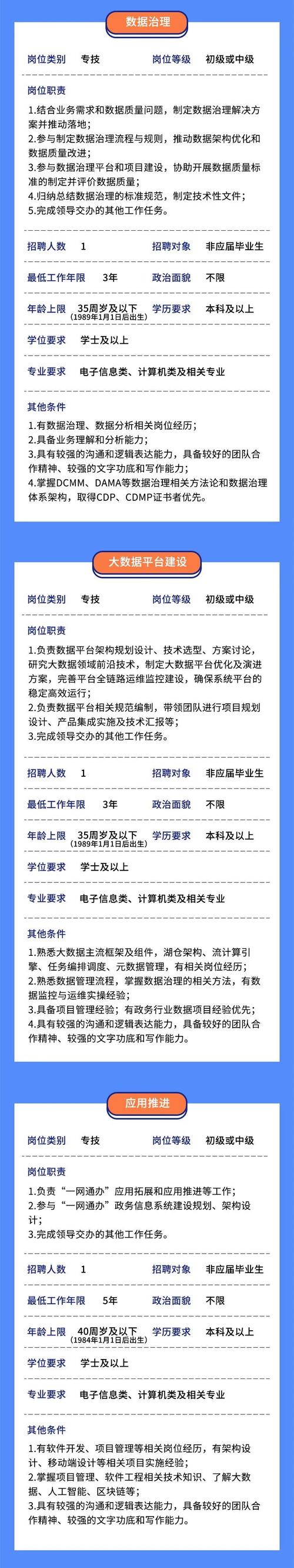 上海大数据招聘信息网靠谱吗？-图2