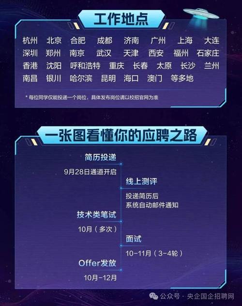 合肥新华三招聘信息有哪些岗位和要求?-图2 合肥新华三招聘信息有哪些岗位和要求?-图2