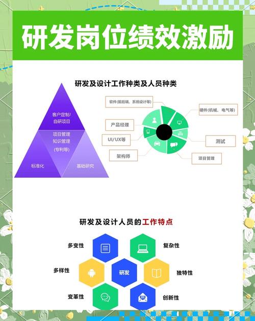 设计师如何有效提升绩效？-图3
