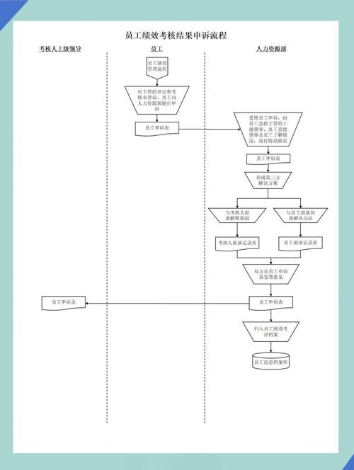 设计师如何有效提升绩效？-图2