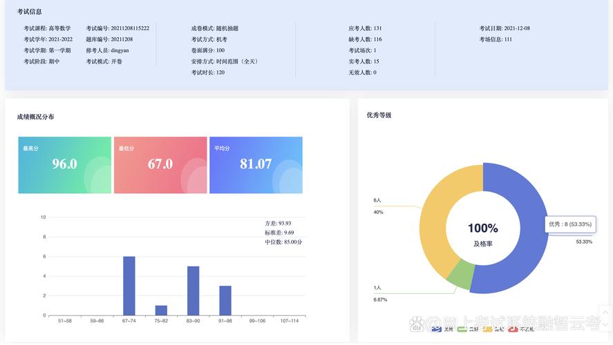 如何精准识别目标网站系统类型?-图2 如何精准识别目标网站系统类型?-图2