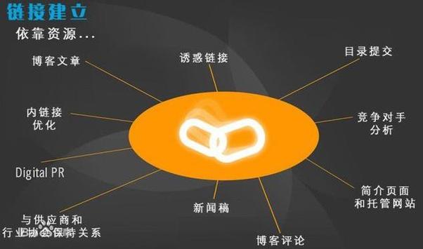 新站如何快速走出沙盒期？-图3