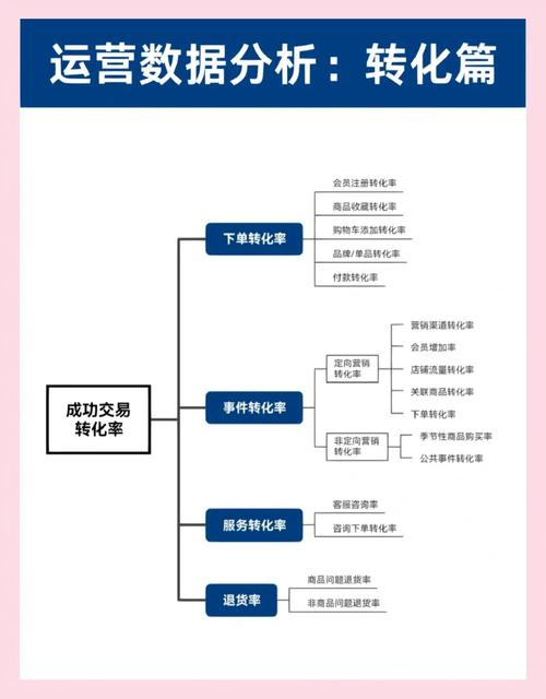 网站转化率怎么提升？关键方法有哪些？-图2