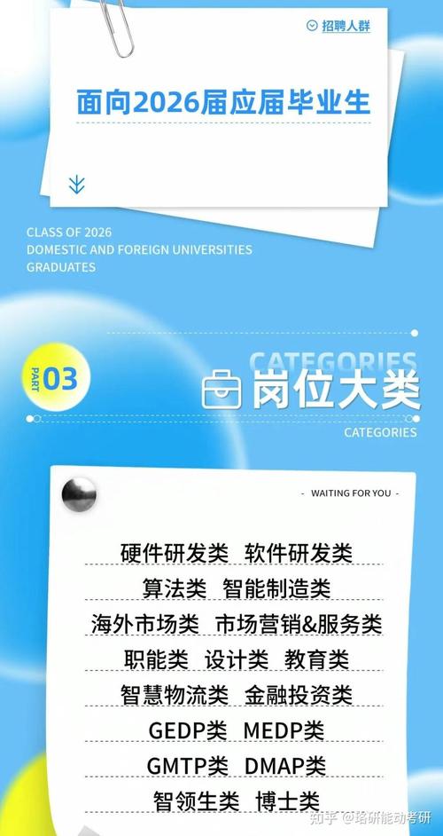 世界五百强外企招聘,有哪些岗位机会?-图3 世界五百强外企招聘,有哪些岗位机会?-图3