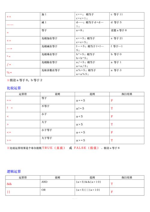 C语言命令如何使用?-图2 C语言命令如何使用?-图2