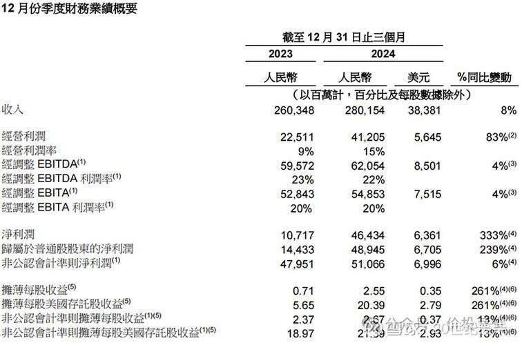 阿里巴巴数据分析招聘要求哪些核心能力？-图3