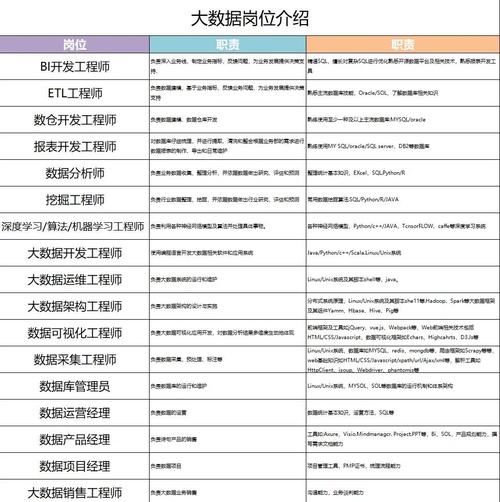 合肥大数据运维招聘要求有哪些?-图1 合肥大数据运维招聘要求有哪些?-图1